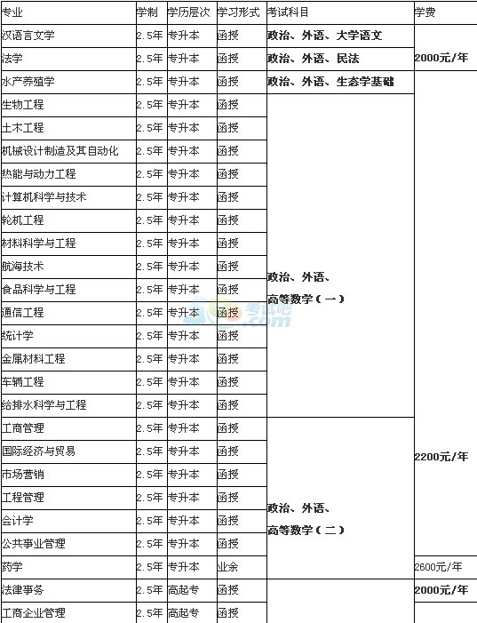 _(ti)W(xu)2016˸߿(jin)