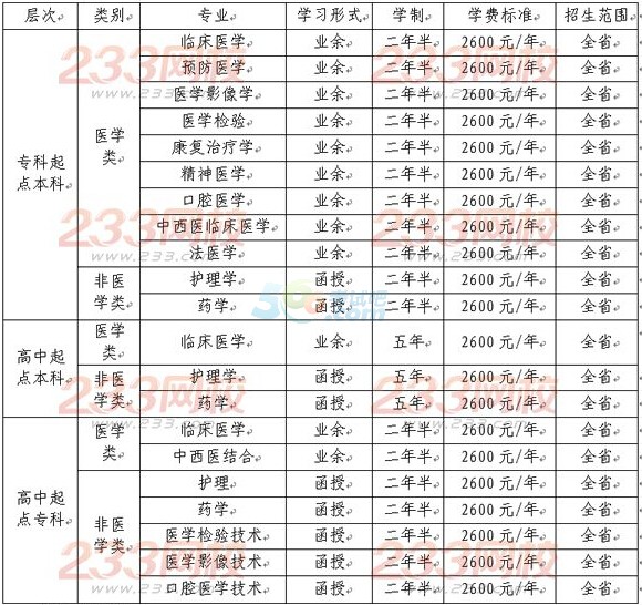 (j)t(y)W(xu)Ժ2016˸߿(jin)