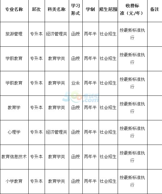 FݎW(xu)2016˸߿