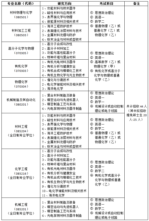 пԺ2017꿼ЌI(y)Ŀ䛼ԇĿ