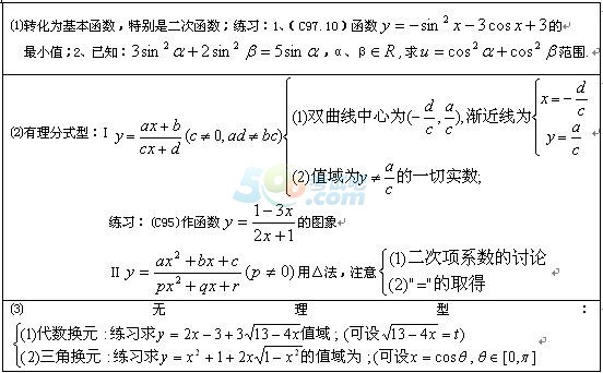 2016˸߿c(din)(sh)W(xu)ùʽ(sh)ֵʽ