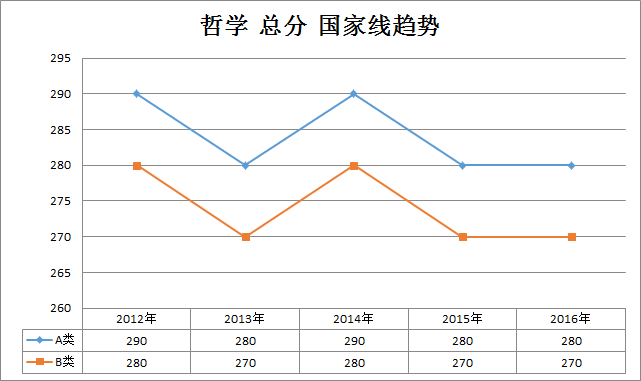 ܌W(xu)2012-2016꿼ЇҾڅ(W(xu)T)