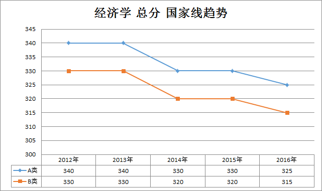 (jng)W(xu)2012-2016꿼ЇҾڅ(W(xu)T)