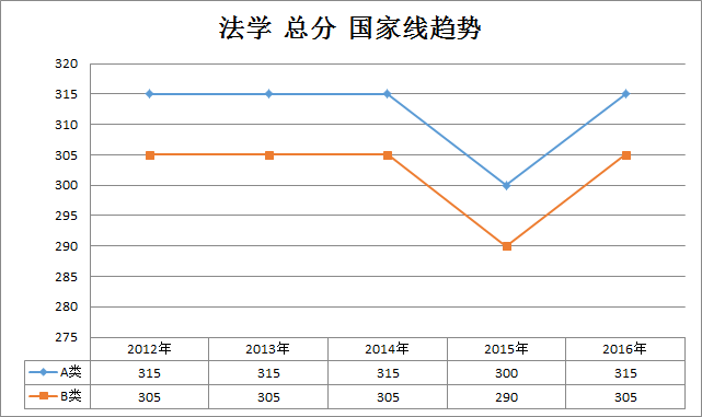 W(xu)2012-2016꿼ЇҾڅ(W(xu)T)