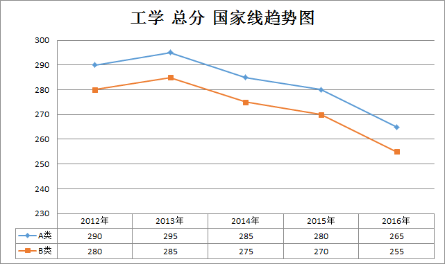 W(xu)2012-2016꿼Ї(gu)Ҿڅ(sh)(W(xu)T)