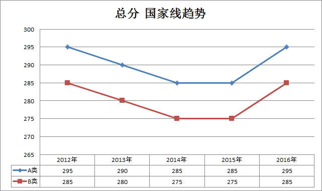 t(y)W(xu)2012-2016ЇҾڅ(T)