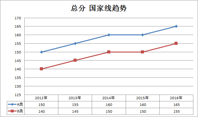 (li)2012-2016Ї(gu)Ҿڅ(sh)((zhun)T)