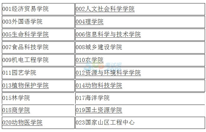 ӱr(nng)I(y)W(xu)2017꿼{(dio)Ϣl(f)