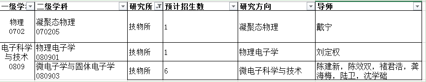 ЇƌW(xu)ԺϺg(sh)о2017{(dio)Ϣl(f)