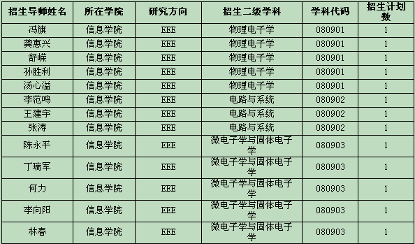 ЇƌW(xu)ԺϺg(sh)о2017{(dio)Ϣl(f)