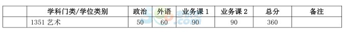 ԇװl(f):ϺͨW(xu)2017꿼Џ(f)ԇ?jn)?sh)