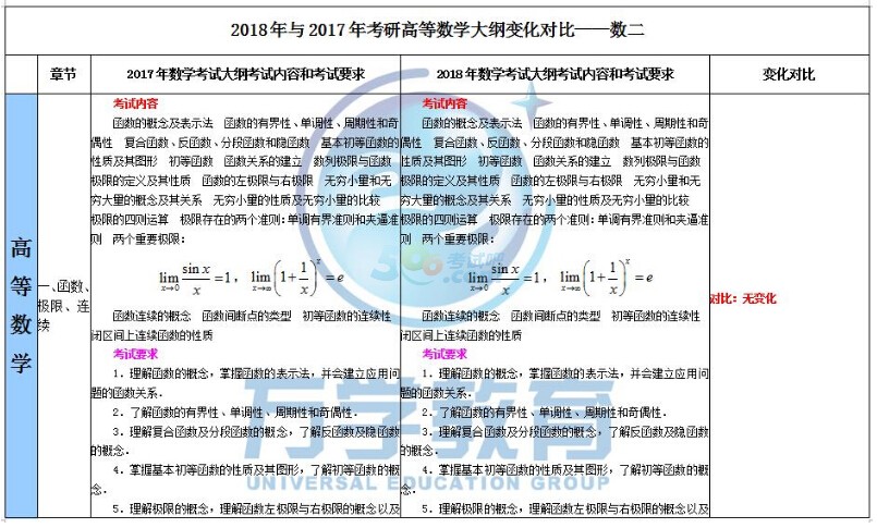 2018c2017꿼Д(sh)W(xu)V׃(du)