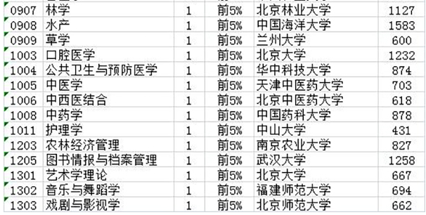 2017Ї(gu)ÌW(xu):91(g)ÌW(xu)Ʒֲ@42У