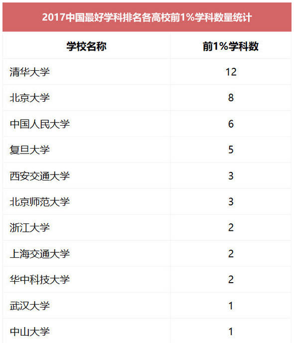 2017Ї(gu)ÌW(xu):18Уǰ1W(xu)Ɣ(sh)y(tng)Ӌ(j)