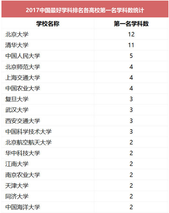 2017Ї(gu)ÌW(xu):42УһW(xu)Ɣ(sh)y(tng)Ӌ(j)