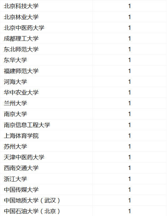 2017Ї(gu)ÌW(xu):42УһW(xu)Ɣ(sh)y(tng)Ӌ(j)