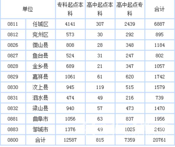 2017ȫ(gu)˸߿1028_(ki) (j)O(sh)13(g)c(din)