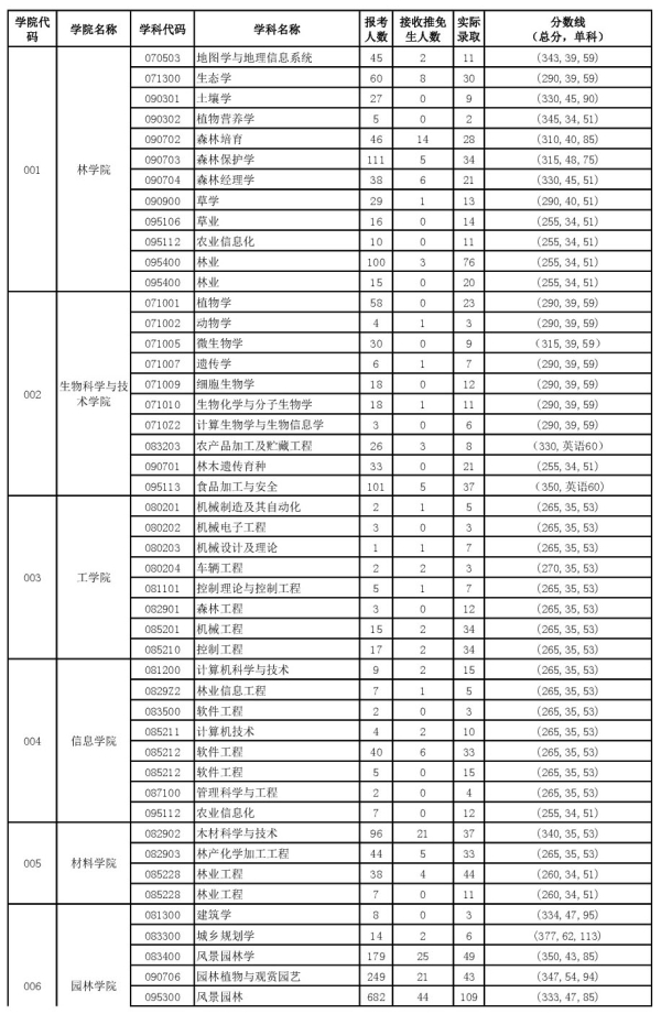 ֘I(y)W(xu)2017Tʿо(bo)䛱