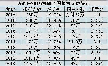 2019˔(sh)290f ȡs70f ж˕ɹ