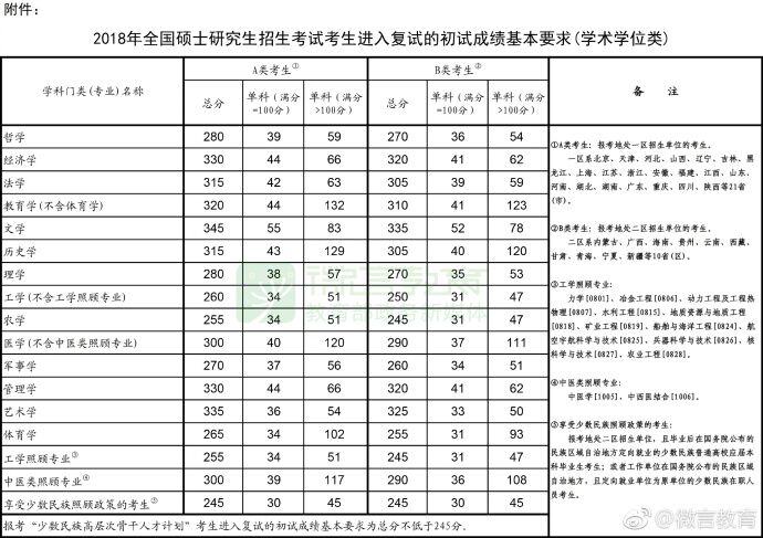 2019ЇҾq 2018ЇҾٷ