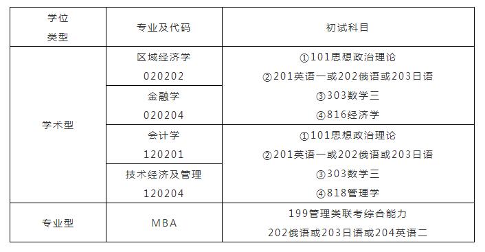 LW(jng)WԺ2019{Ϣl(f)