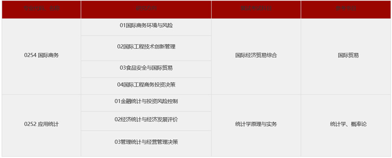 㽭ƼW(xu)Ժ(jng)(j)cW(xu)Ժ2019{(dio)Ϣl(f)