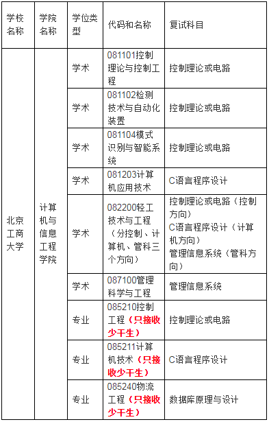 ̴W(xu)Ӌ(j)C(j)cϢ̌W(xu)Ժ2019{(dio)Ϣ