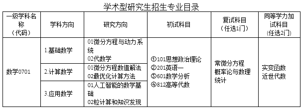 㽭W(sh)cϢWԺ2019{Ϣl(f)