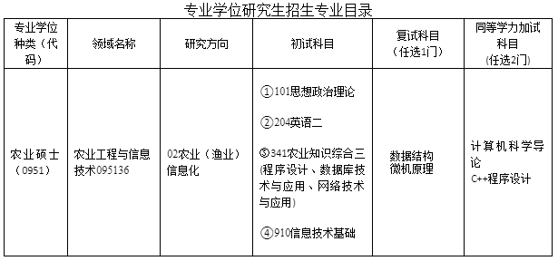 㽭W(sh)cϢWԺ2019{Ϣl(f)