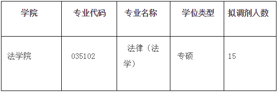 VݴW(xu)W(xu)Ժ2019{(dio)Ϣl(f)