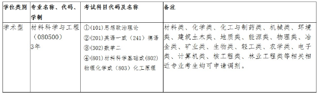 ϷʌW(xu)ԺW(xu)cϹϵ2019{(dio)Ϣl(f)