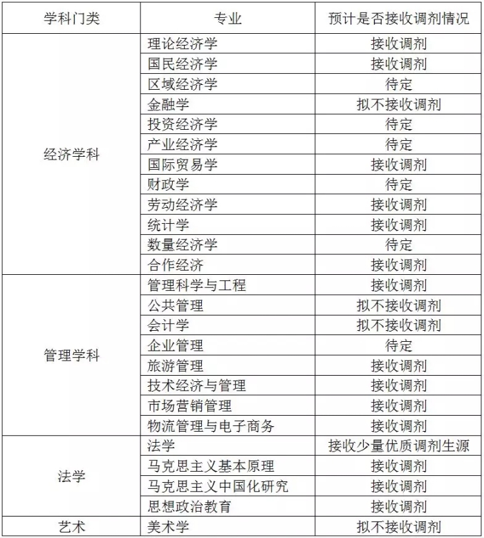 ؔ(ci)(jng)W(xu)2019{(dio)Ϣl(f)