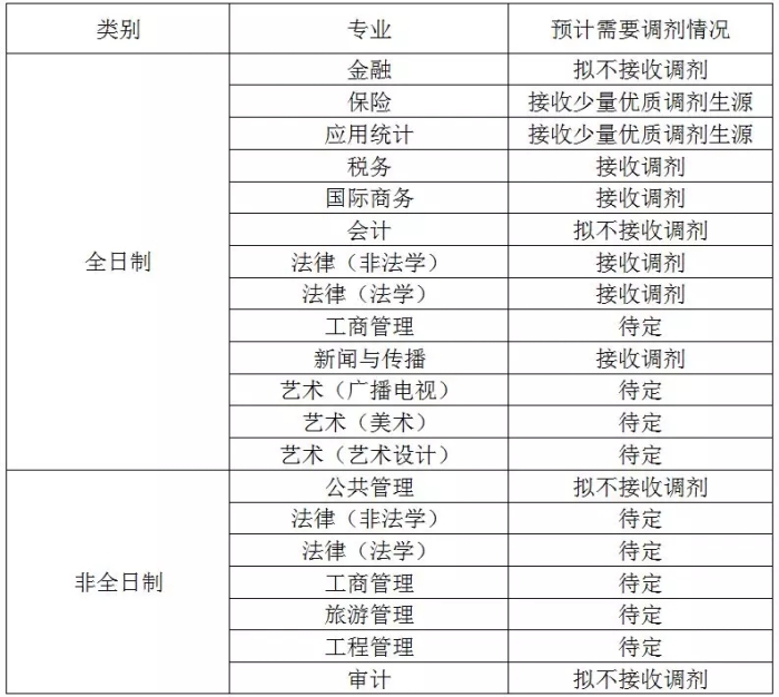 ؔ(ci)(jng)W(xu)2019{(dio)Ϣl(f)