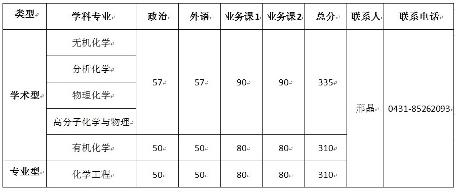 пԺL(zhng)(yng)ûW(xu)о2019Џ(f)ԇ?jn)?sh)