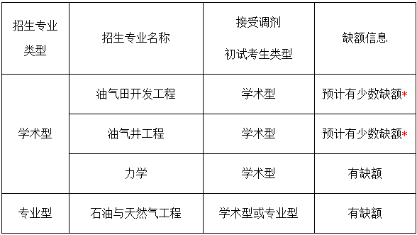 Ї(gu)ʯʹW(xu)()ʯ͹̌W(xu)Ժ2019{(dio)Ϣl(f)