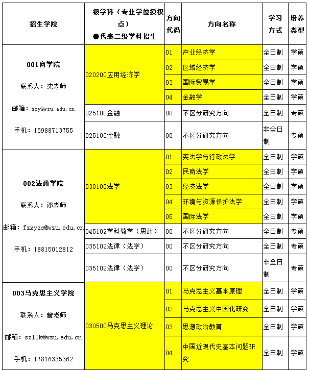 ݴW(xu)2019{(dio)Ϣl(f)