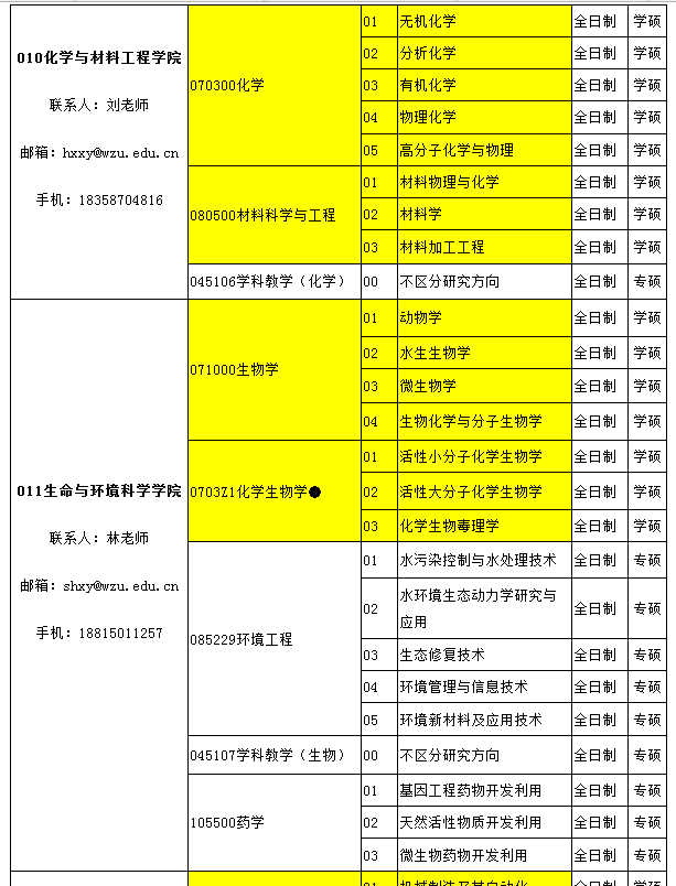 ݴW(xu)2019{(dio)Ϣl(f)