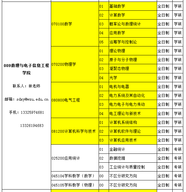 ݴW(xu)2019{(dio)Ϣl(f)