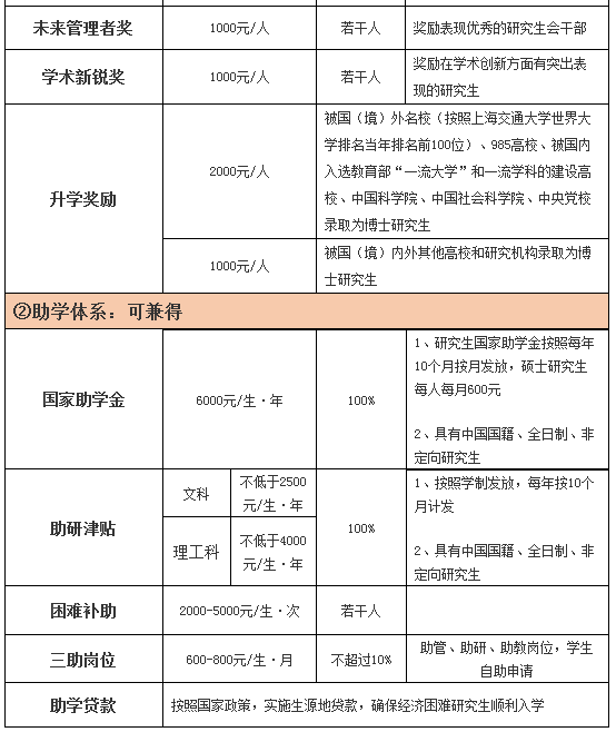 ݴW(xu)2019{(dio)Ϣl(f)