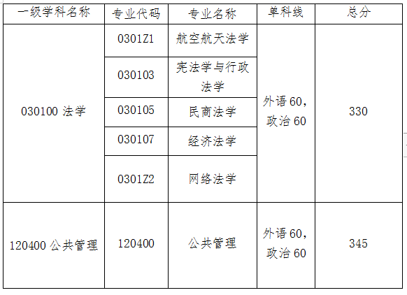 ϾպW(xu)c(hu)ƌW(xu)W(xu)Ժ2019{(dio)Ϣl(f)