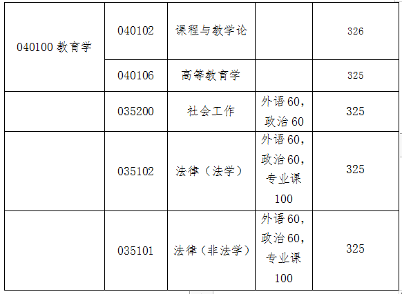 ϾպW(xu)c(hu)ƌW(xu)W(xu)Ժ2019{(dio)Ϣl(f)