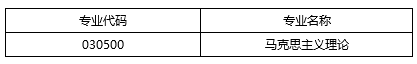 AW(xu)R˼xW(xu)Ժ2019{(dio)Ϣl(f)