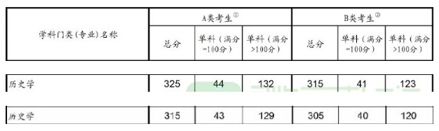 vʷW2019ЇҾ:ϝq10 οƝq1-3