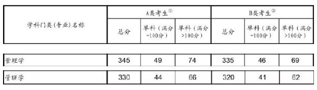 W(xu)2019Ї(gu)Ҿ:ϝq15 οϝq5-8