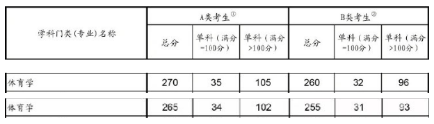 wW(xu)2019Ї(gu)Ҿ:ϝq5 οϝq1-3