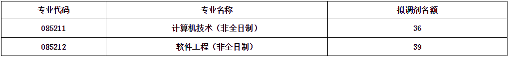 ĴW(xu)Ӌ(j)C(j)W(xu)Ժ(ܛW(xu)Ժ)2019{(dio)Ϣl(f)