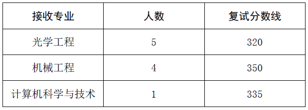 W(xu)늌W(xu)Ժ2019꿼{(dio)Ϣl(f)