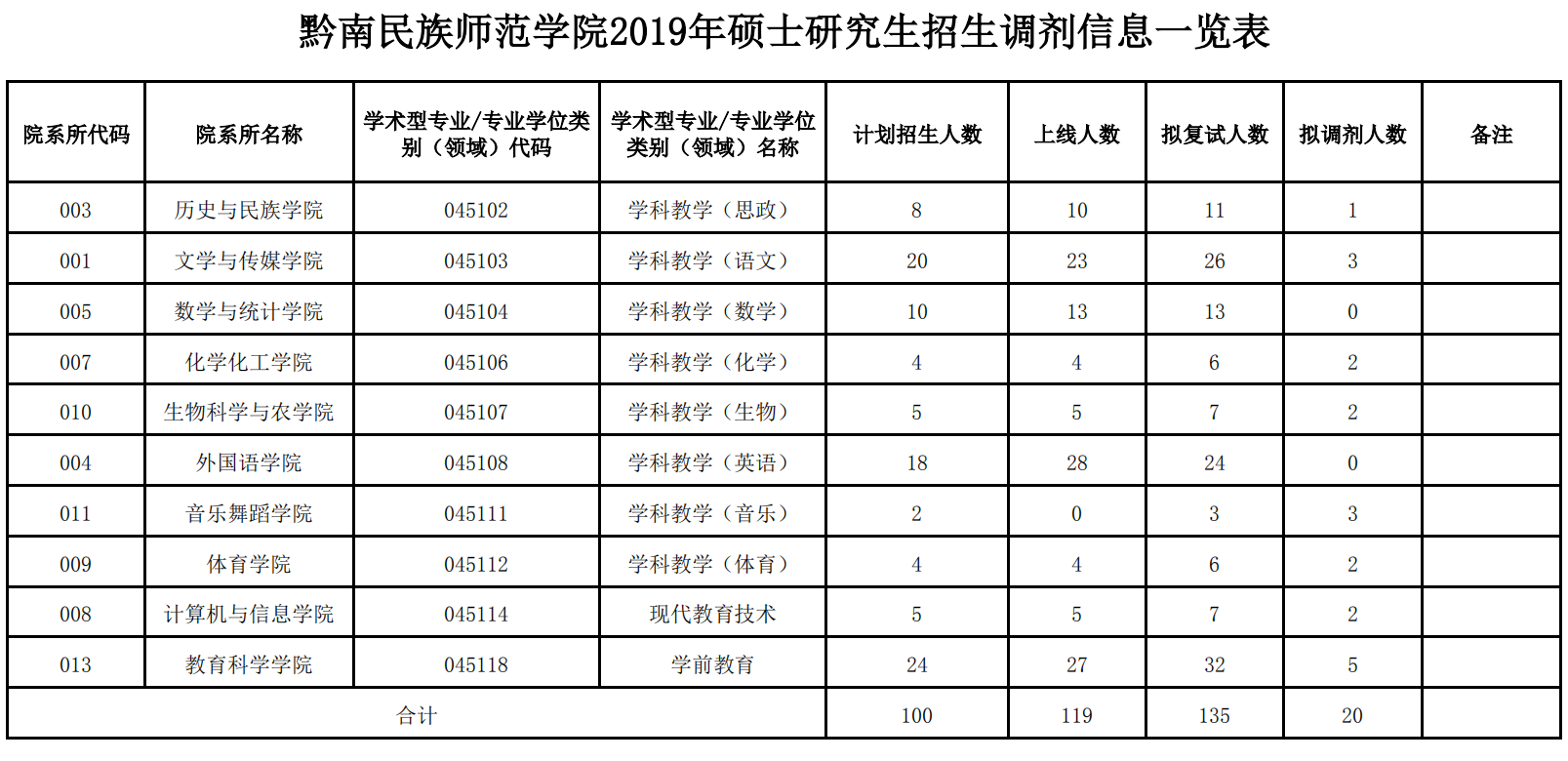 ǭ原W(xu)Ժ2019{(dio)Ϣһ[