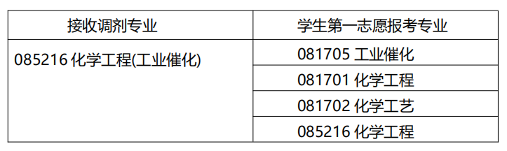 W(xu)W(xu)Ժ2019{(dio)Ϣl(f)