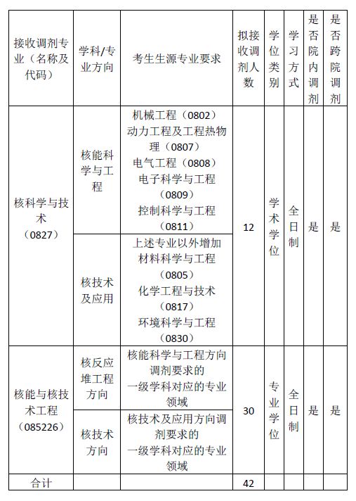 ͨW(xu)Դc(dng)̌W(xu)Ժ2019{(dio)Ϣl(f)